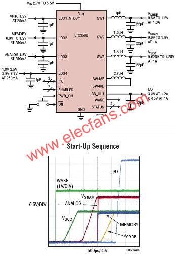 LTC3589典型应用电路  www.elecfans.com