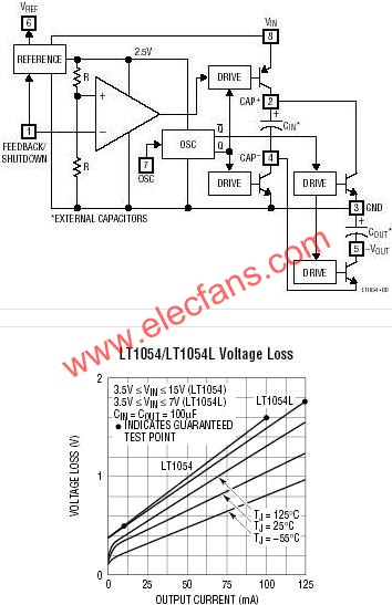 LT1054典型应用电路  www.elecfans.com