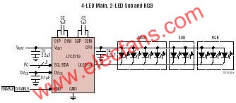 LTC3219典型应用电路  www.elecfans.com