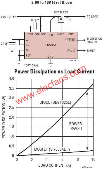 LTC4352典型应用电路  www.elecfans.com