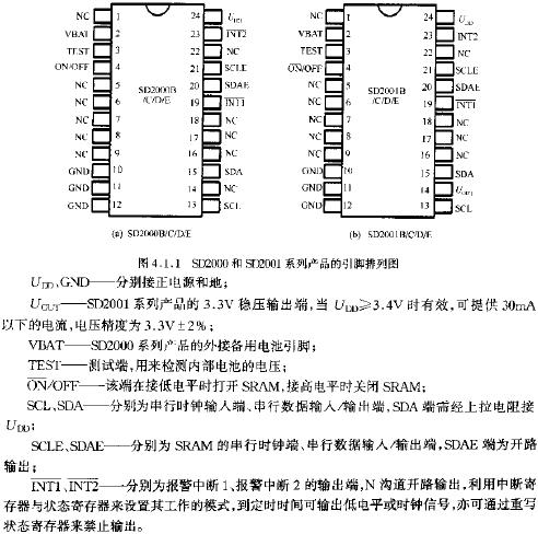 SD2000与SD2001系列的引脚排列图