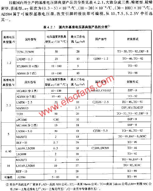 国内外基准电压源典型产品的分类  www.elecfans.com