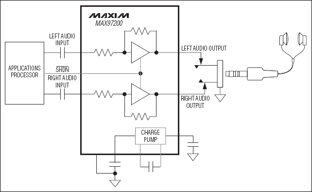 MAX97200：典型工作电路