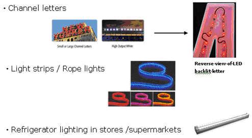 LED照明产品及解决方案比较