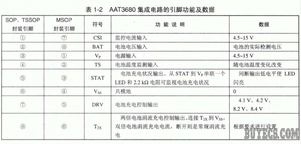 AAT3680引接图