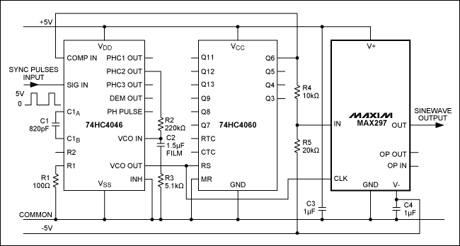 Figure 1. This 3-IC sinewave generator covers three frequency decades, provides low distortion, and can be synched to an external signal.