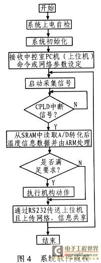 系统软件流程