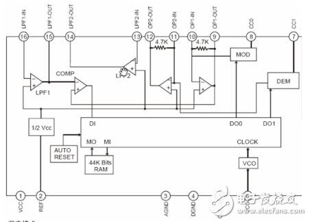 混响处理器CD2399中文资料详细_引脚图及功能_内部结构及应用电路