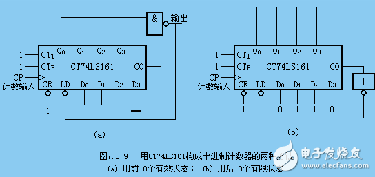 74ls161中文资料_74ls161计数器功能及其应用
