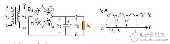 无源滤波器的原理，和无源滤波器电路设计详细解析