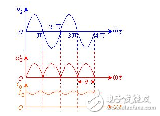 电容滤波器和电感滤波器详解（工作原理，设计详解，典型电路图）