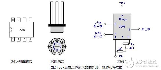 运算放大器的组成与输出特性，运算放大器的线性应用