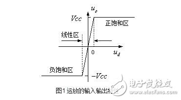 运算放大器的组成与输出特性，运算放大器的线性应用