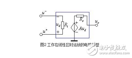 运算放大器的组成与输出特性，运算放大器的线性应用