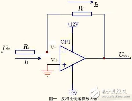 运算放大器的组成与输出特性，运算放大器的线性应用