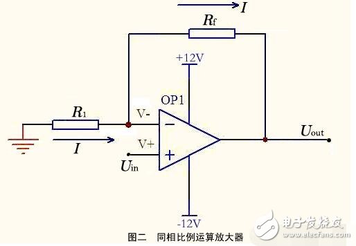 运算放大器的组成与输出特性，运算放大器的线性应用