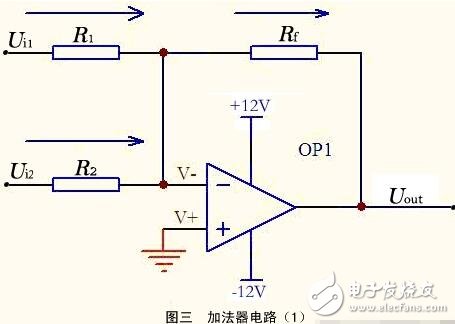 运算放大器的组成与输出特性，运算放大器的线性应用