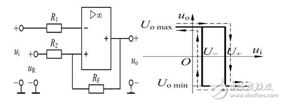 电压比较器解析，运算放大器构成的电压比较器