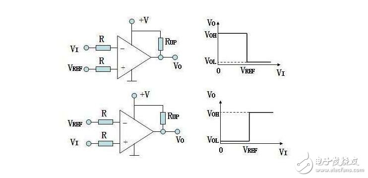 比较器的典型应用电路，如何区分比较器与运放，比较器与运放的差异