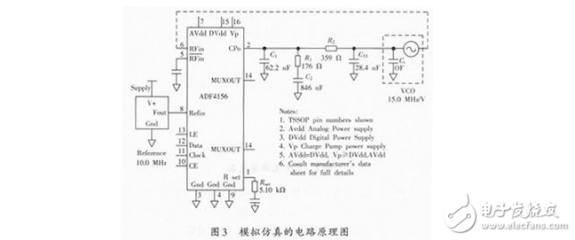 锁相环环路滤波器设计