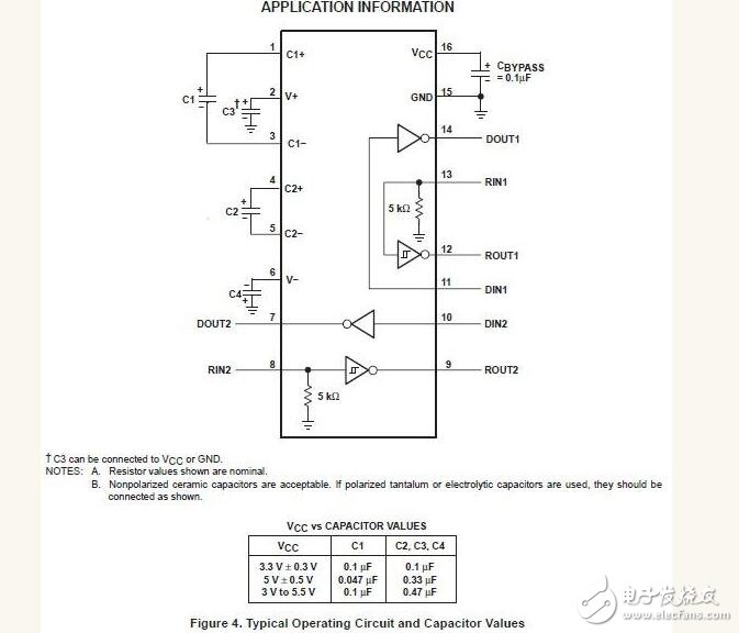 max3232应用的问题及其作用解析