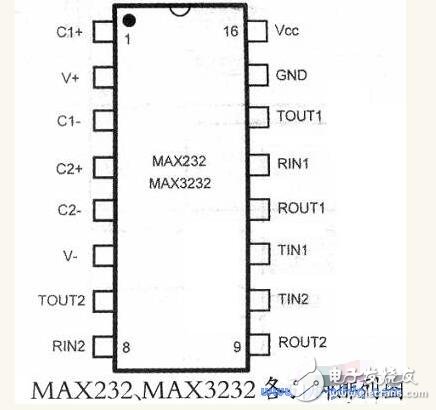 max3232应用的问题及其作用解析