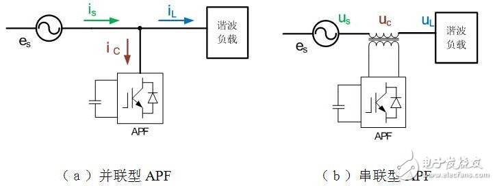 多路反馈型带阻滤波器设计研究