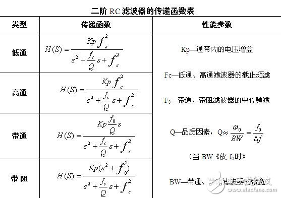 多路反馈型带阻滤波器设计研究