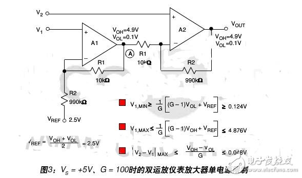 双运放仪表放大器基础知识