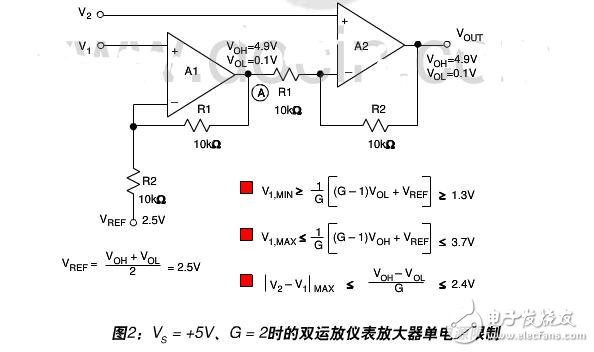 双运放仪表放大器基础知识