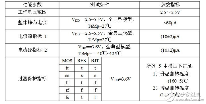 全cmos过温保护电路设计分析