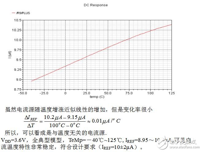 全cmos过温保护电路设计分析