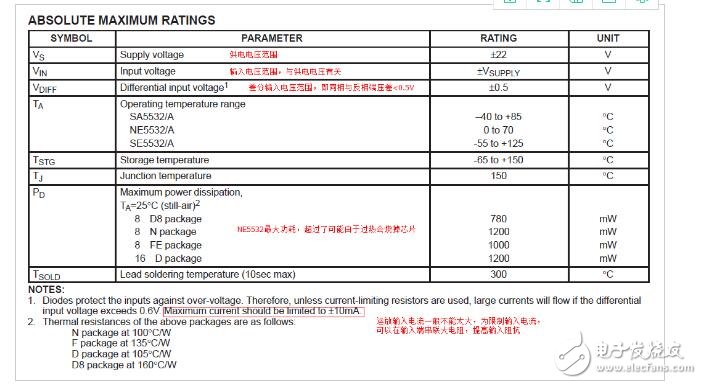 运放参数解释以及常用运放选型