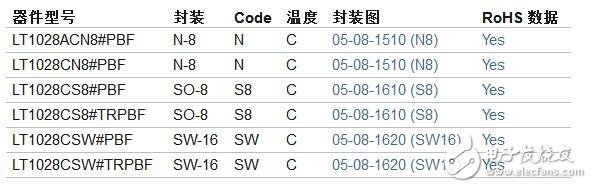 lt1028运放好不好?哪个可以代替lt1028运放?