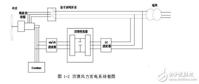 Crowbar经典电路分析