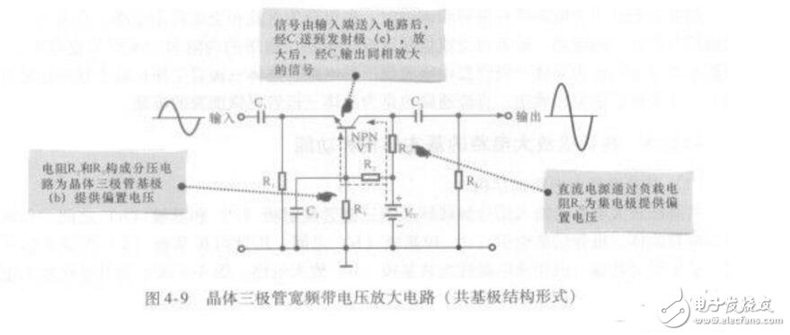 共发射极、共集电极、共基极放大电路各有什么特点?