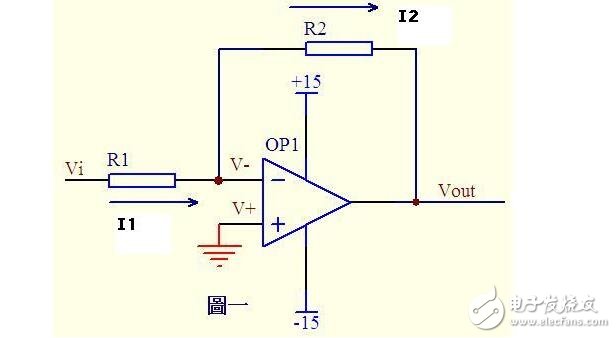 关于I-V转化电路中运放的虚短虚断