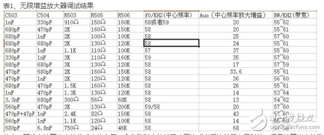 带通带阻滤波器频率计算方法如何算