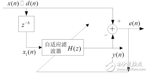 自适应滤波器的作用、原理以及相关应用