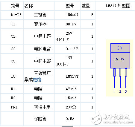 简单分析LM317制作家用高品质稳压电源电路应用