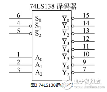 74ls138中文资料详解（引脚图及功能_工作原理_逻辑功能及应用电路）