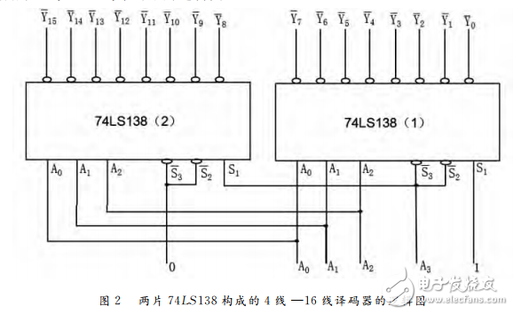 74ls138译码器的级联电路分析
