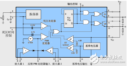 用PWM控制集成电路TL494实现单回路控制器