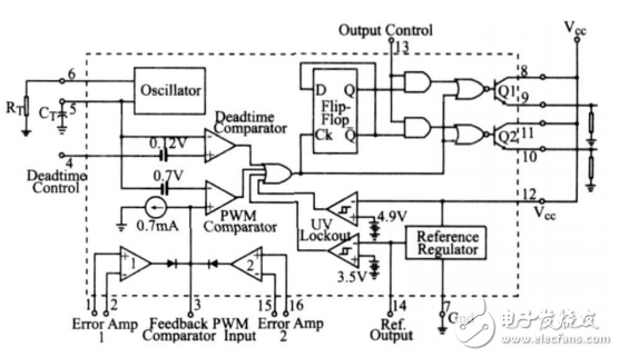 基于TL494和IR2110的断路器操作电源的设计电路