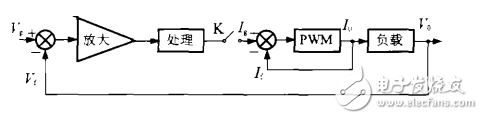 由TL494构成的恒流闭环控制电路