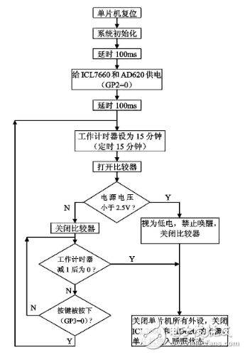 基于仪表放大器AD620的指针检流计