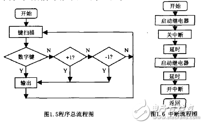 max4080典型应用电路