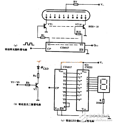 cd4017驱动数码管电路（LM8364/多通道电子开关/电容测量电路）