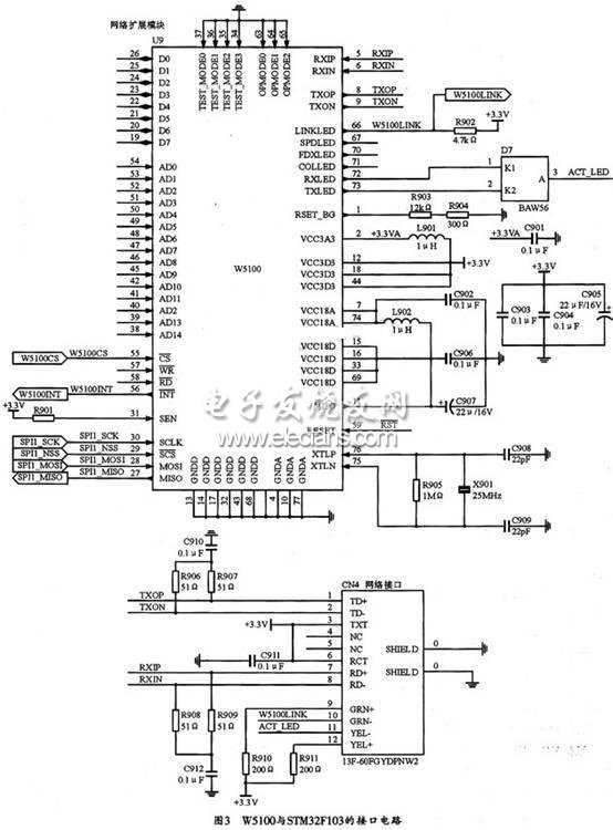 W5100与STM32F103接口电路原理图