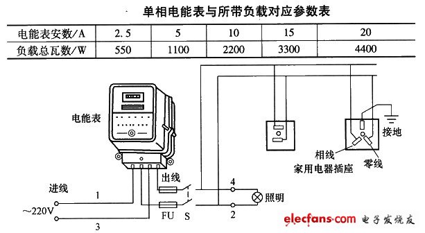 单相电能表测量电路